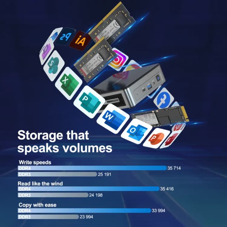 storage of GEEKOM Mini Air11 Mini PC