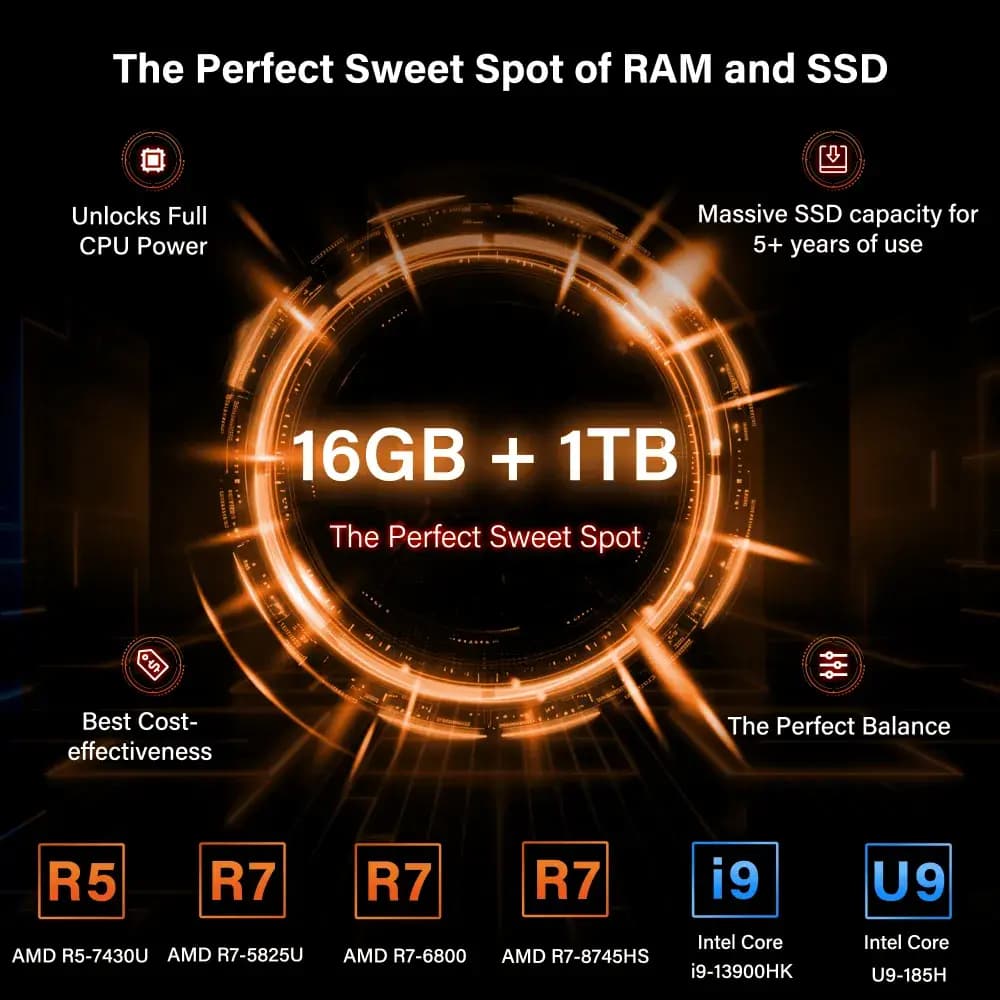 GEEKOM Mini PC 16GB+1TB