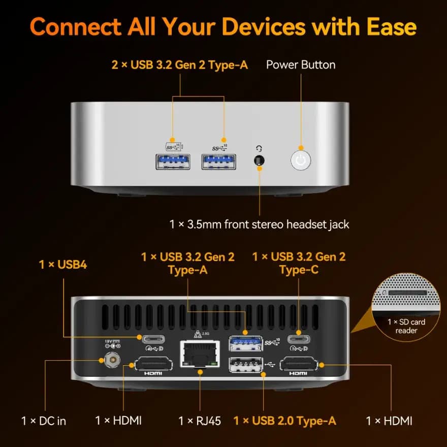interfaces of GEEKOM A8 Mini PC