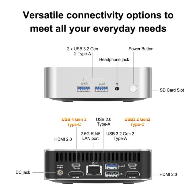 GEEKOM A6 Mini PC with versatile connectivity options