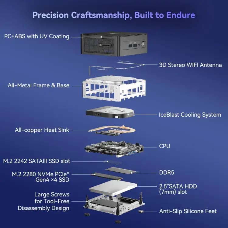 GEEKOM IT15 Mini PC Exploded view