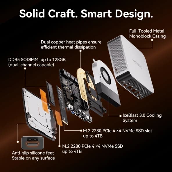 GEEKOM-A9-Max-AI-Mini-PC-Expolded-View