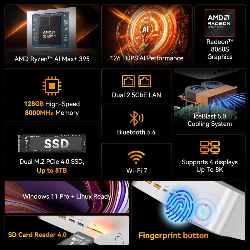 GEEKOM A9 Mega AI Mini PC | AMD Ryzen™ Al Max+ 395 (Copy)
