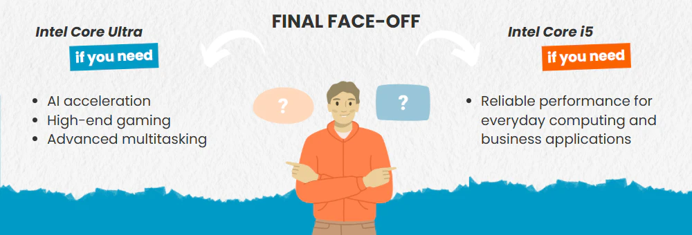 Intel Core Ultra 5 Vs Intel i5