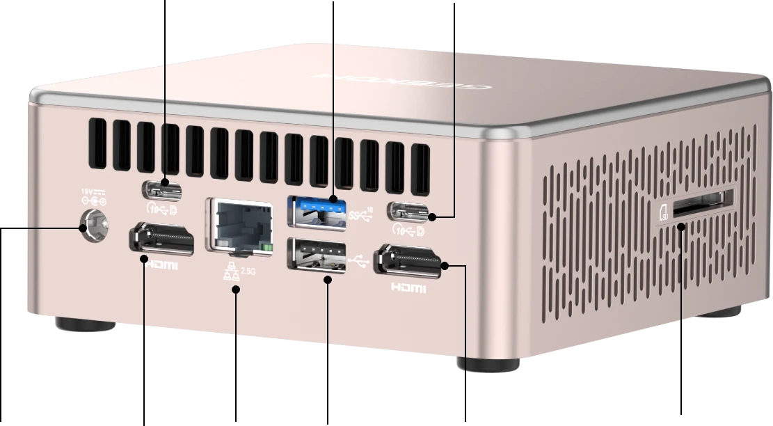interfaces on the back panel of GEEKOM A5 mini PC