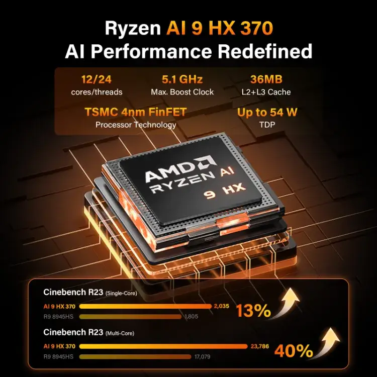 GEEKOM A9 Max Mini PC with Ryzen AI 9 HX 370