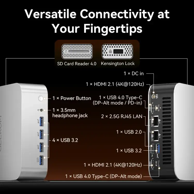 I/O Ports of GEEKOM A9 Max mini PC