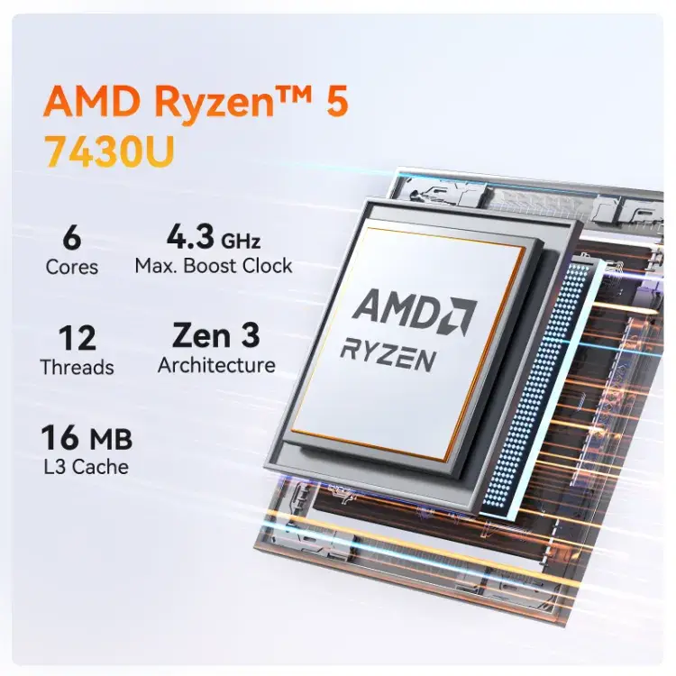 GEEKOM A5 Pro Mini PC with AMD Ryzen 5 7430U processor