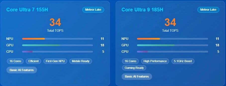 Intel core ultra processors